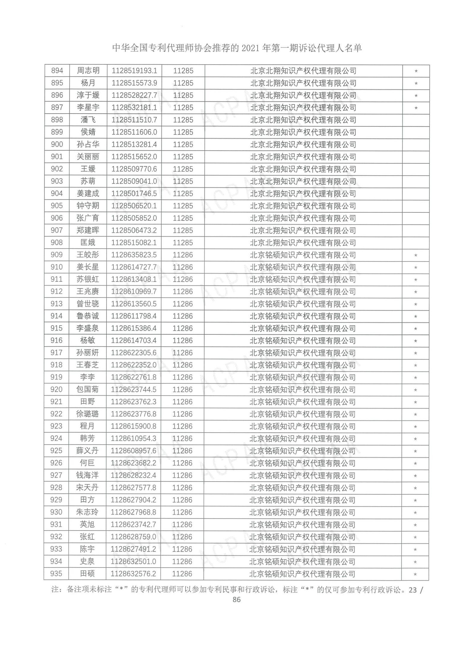 中華全國專利代理師協會公布2021年第一期訴訟代理人名單！