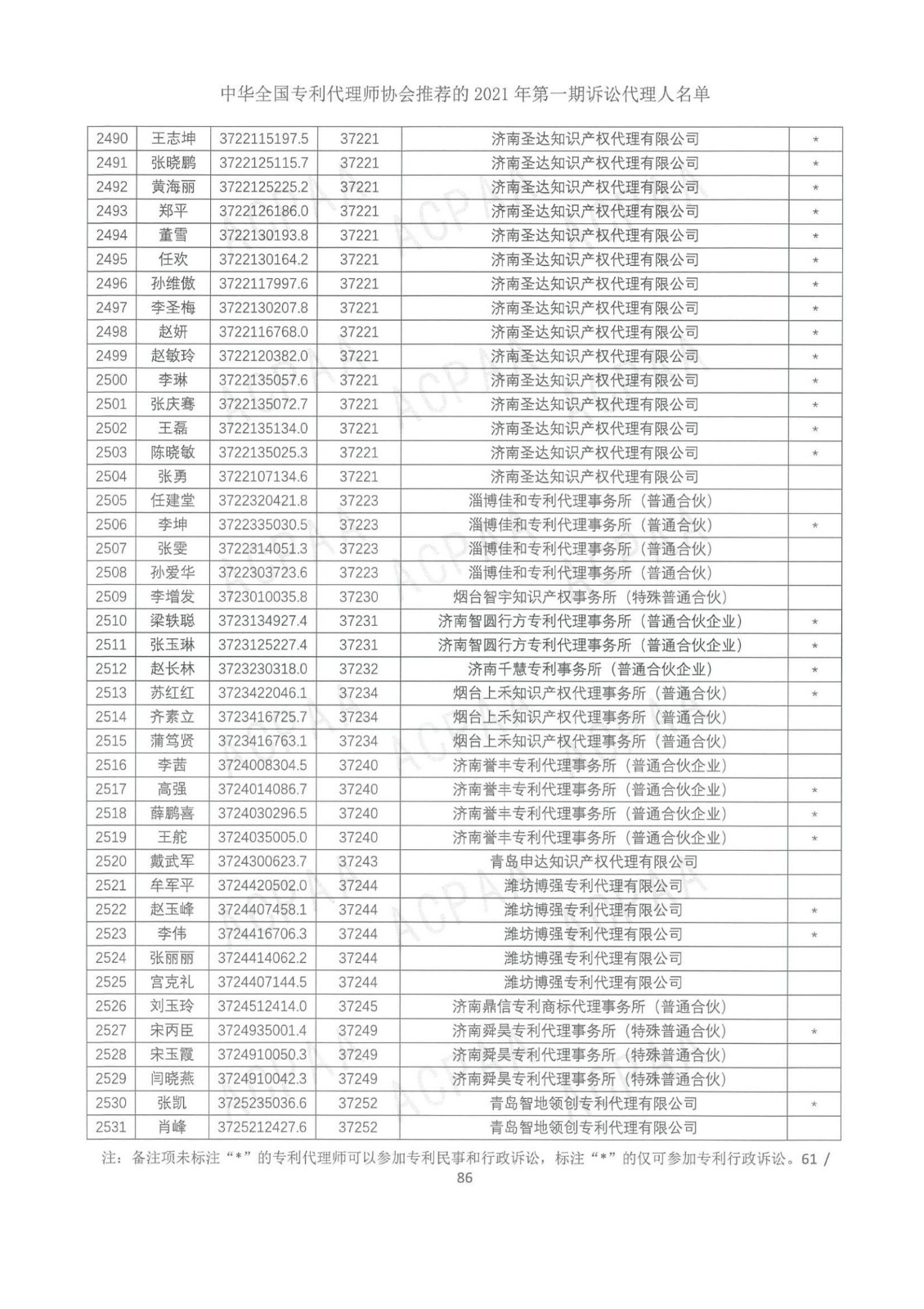 中華全國專利代理師協會公布2021年第一期訴訟代理人名單！