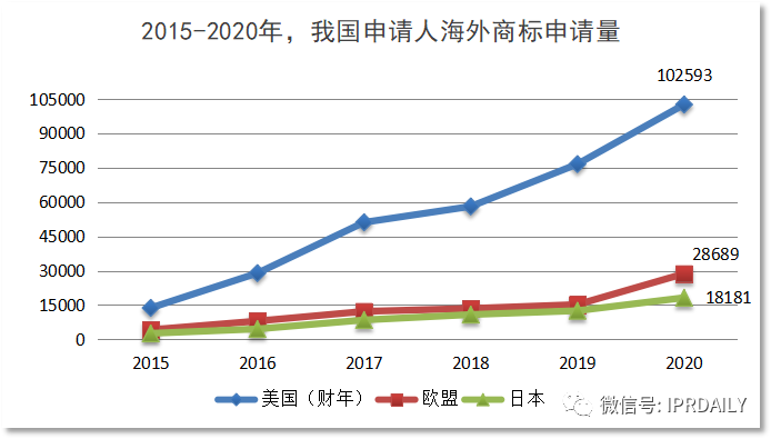 代理14000多件美國商標的代理機構擬被制裁，或將對跨境電商產生影響