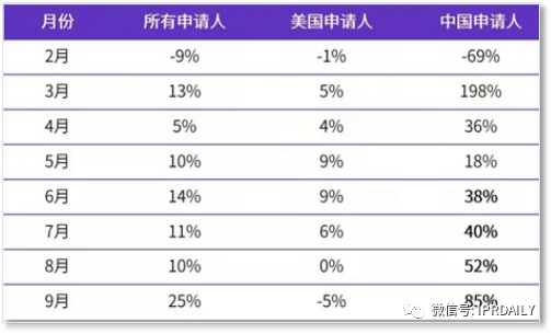 代理14000多件美國商標的代理機構擬被制裁，或將對跨境電商產生影響
