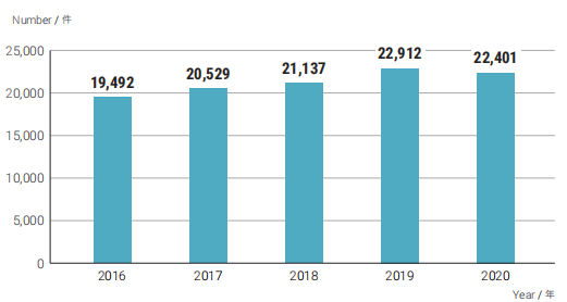 日本專利局發布2020年工作報告