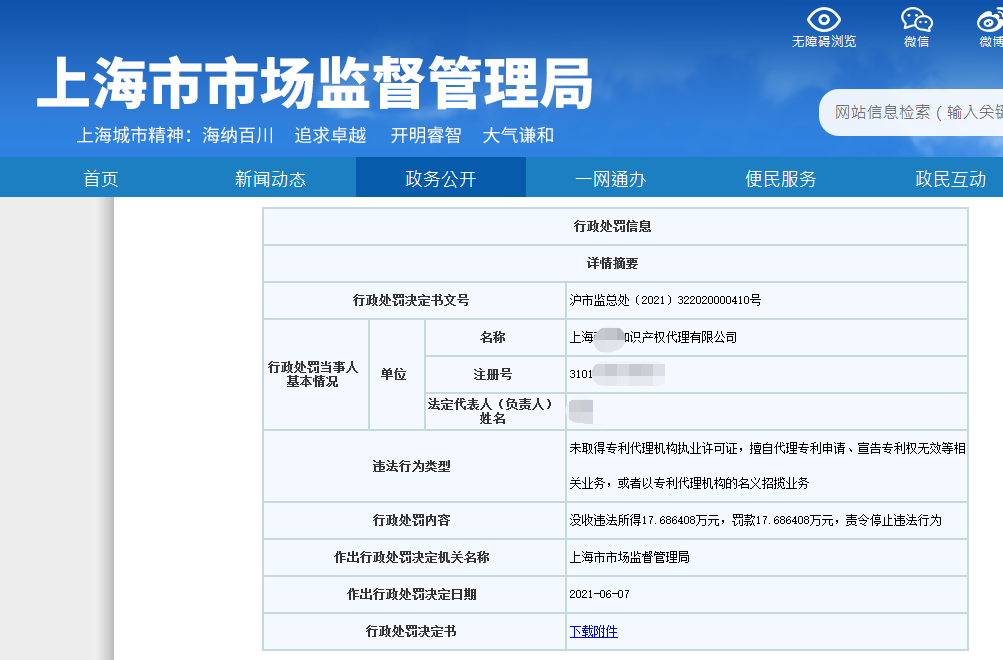 2.5 倍罰款！一代理機構因擅自開展專利代理業務被罰53萬5