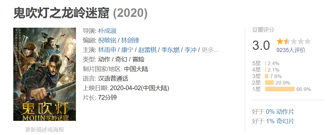網絡電影的IP改編之殤