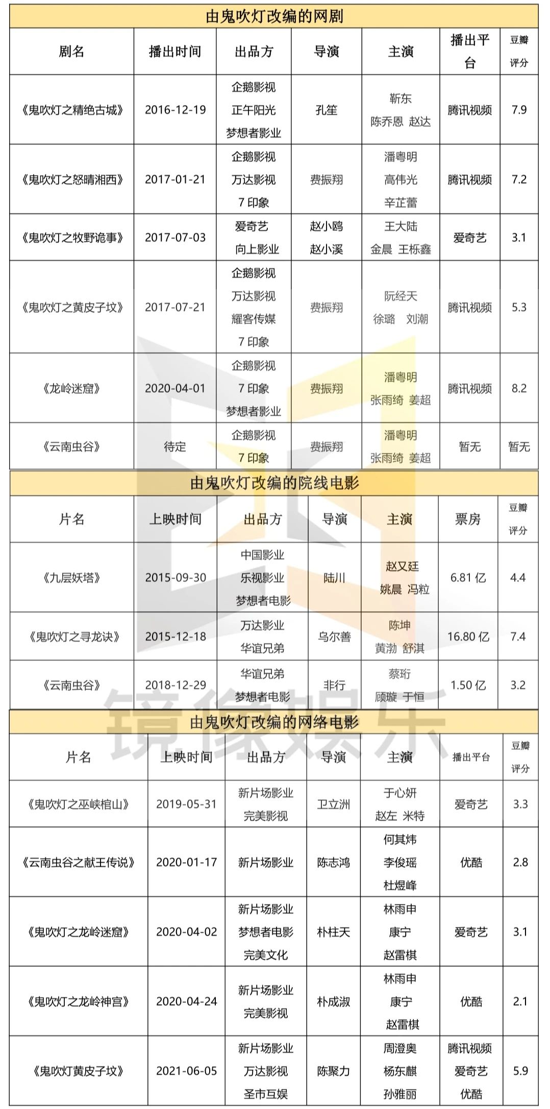 網絡電影的IP改編之殤