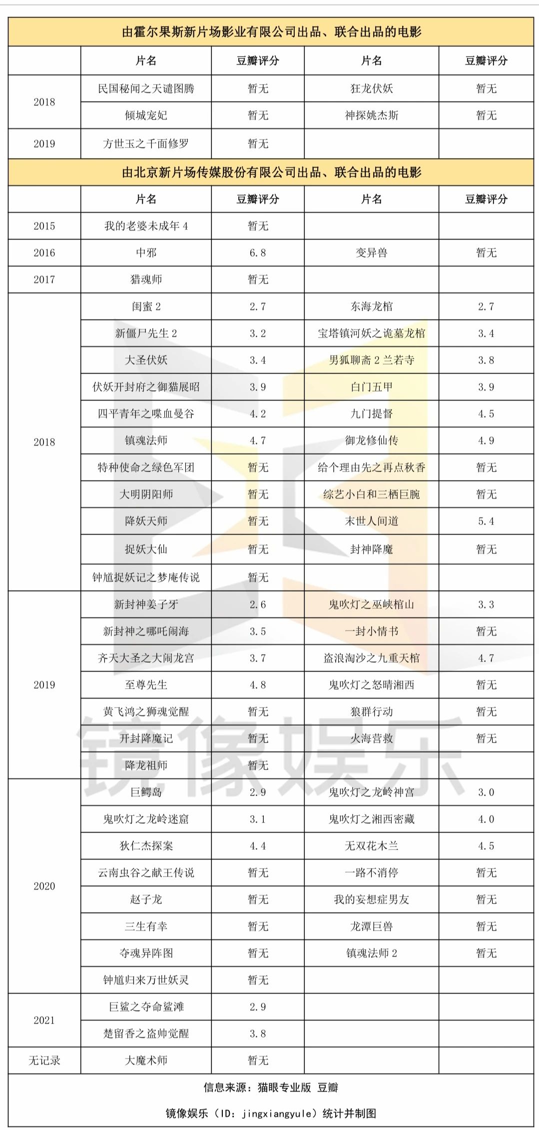 網絡電影的IP改編之殤