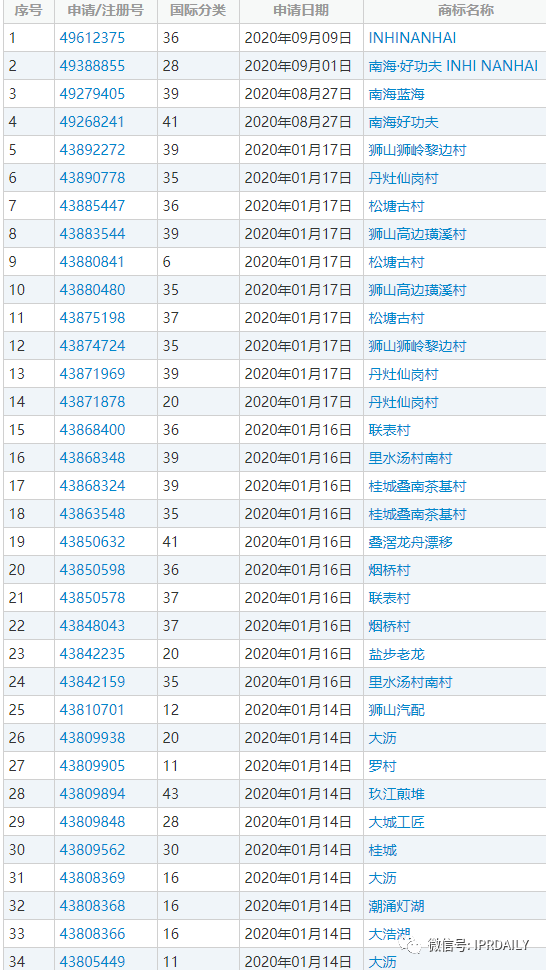 商標代理手記（四）| 如何使用普通商標保護地理名稱