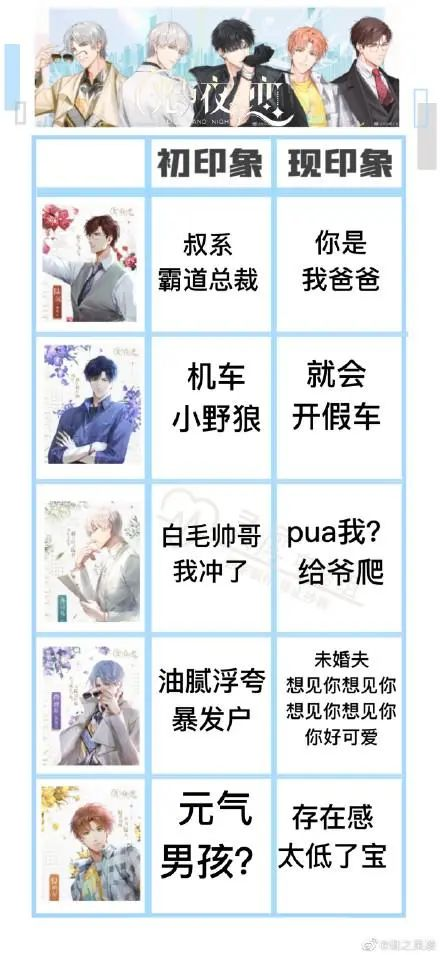 爭議中的《光與夜之戀》，人設不完美但更出圈