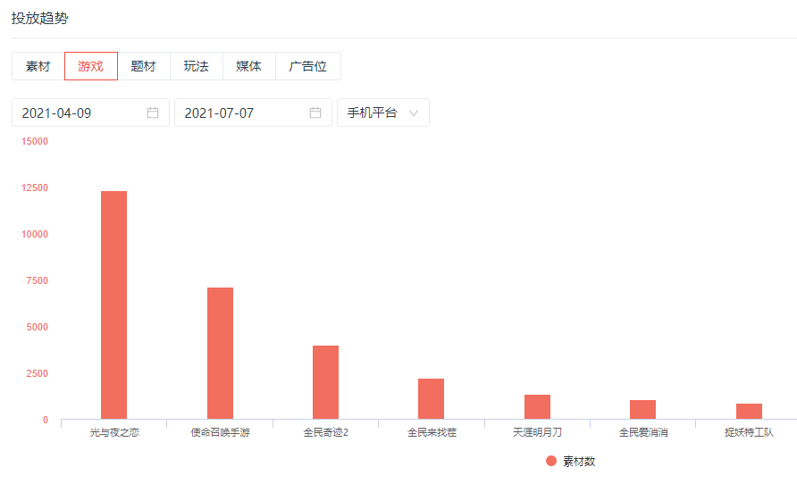 爭議中的《光與夜之戀》，人設不完美但更出圈