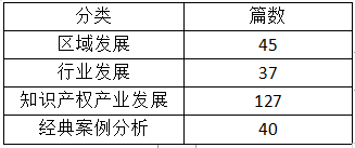 2021上半年IPRdaily原創文章統計調查報告