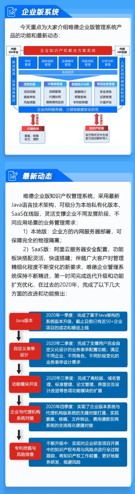 高效協同再升級，唯德助力企業知識產權全過程管理提升！