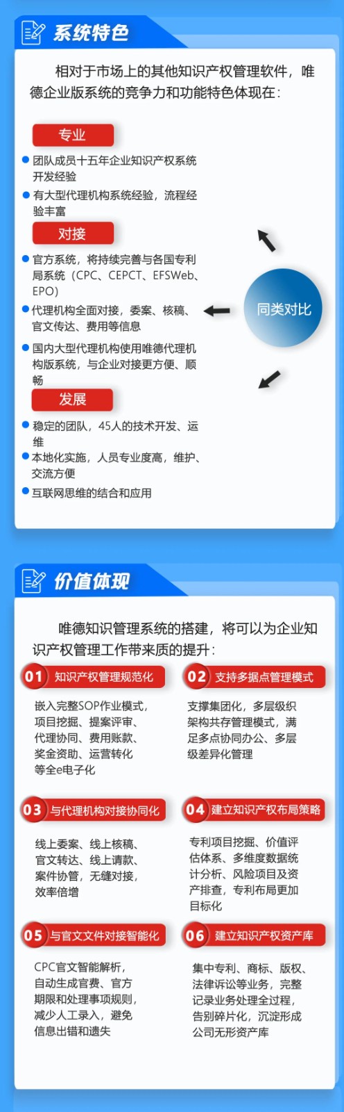 高效協同再升級，唯德助力企業知識產權全過程管理提升！