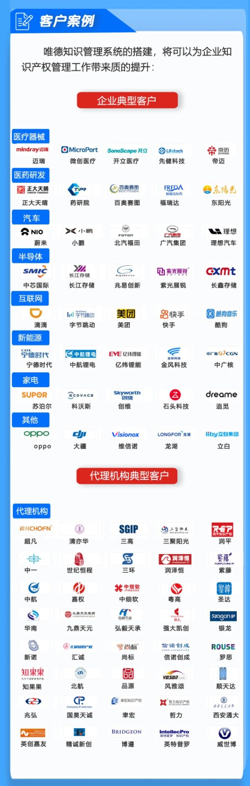 高效協同再升級，唯德助力企業知識產權全過程管理提升！