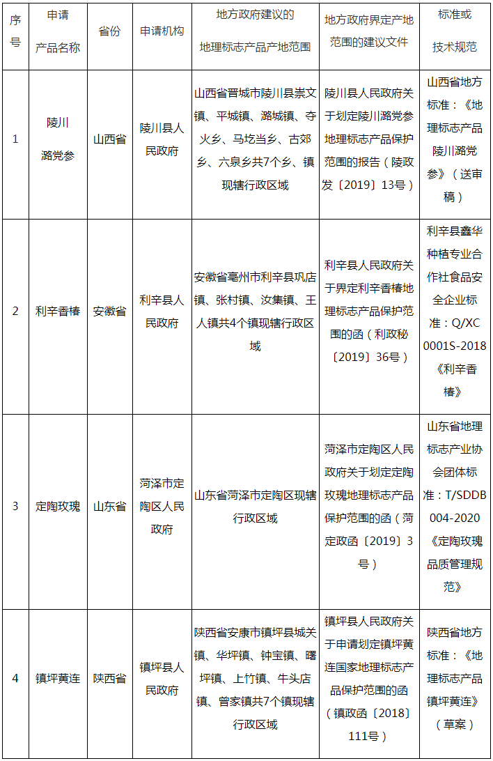 #晨報#國知局：《商標審查審理標準（征求意見稿）》公開征求意見期限延長至2021年7月31日