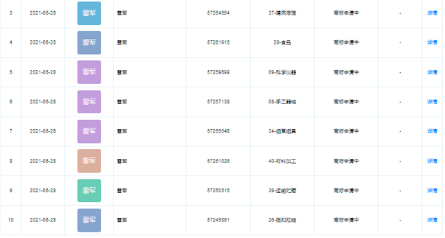 #晨報#國知局：《商標審查審理標準（征求意見稿）》公開征求意見期限延長至2021年7月31日