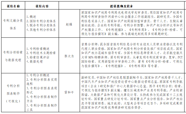 有一種職業叫專利信息分析從業人員