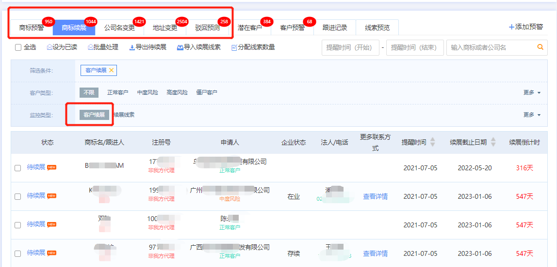 商標代理機構如何盈利？知產某公司分享營收翻倍的干貨
