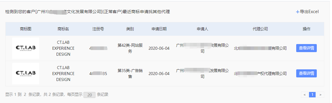 商標代理機構如何盈利？知產某公司分享營收翻倍的干貨