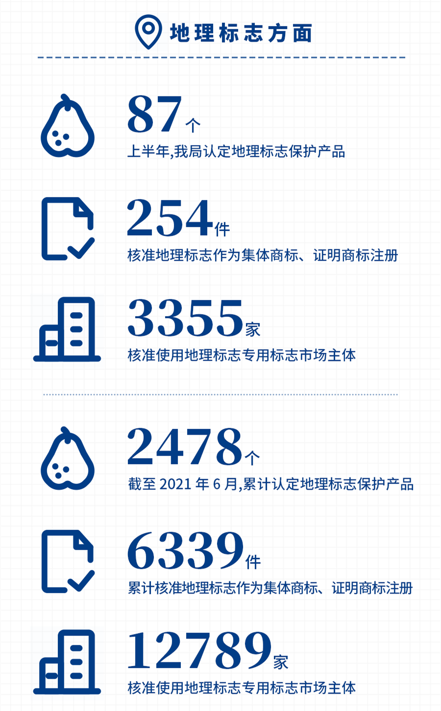 國家知識產權局發布2021年上半年數據，呈現哪些新趨勢，新特點？