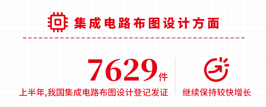 國家知識產權局發布2021年上半年數據，呈現哪些新趨勢，新特點？