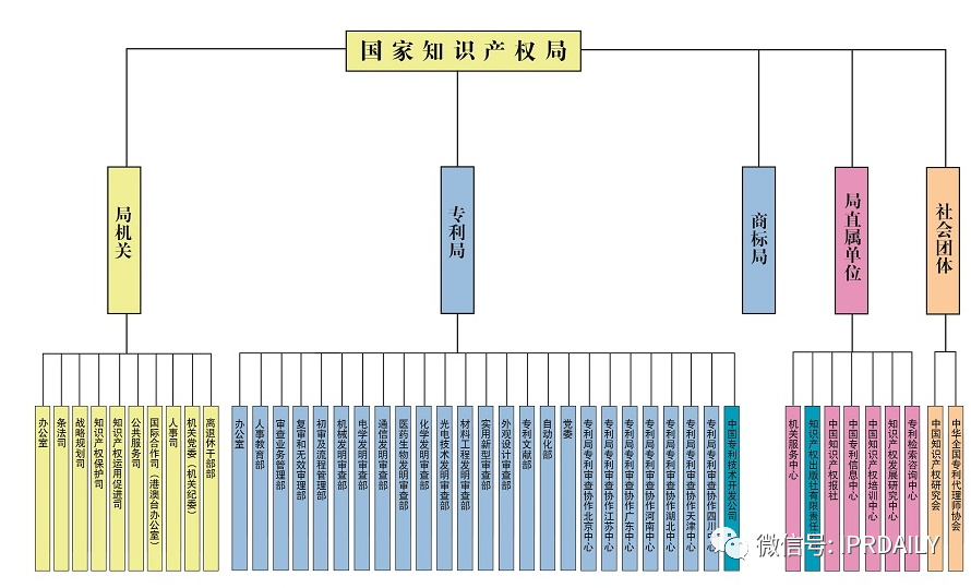 關于知識產權立法體制機制研究——任重而道遠的知識產權法