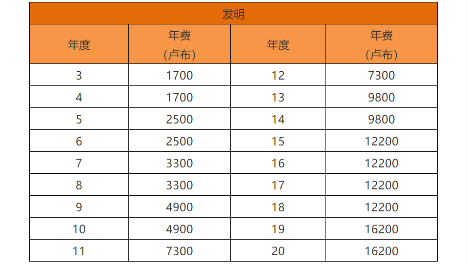 各國/地區專利年費查詢（十一） | 俄羅斯專利法律狀態和年費查詢步驟