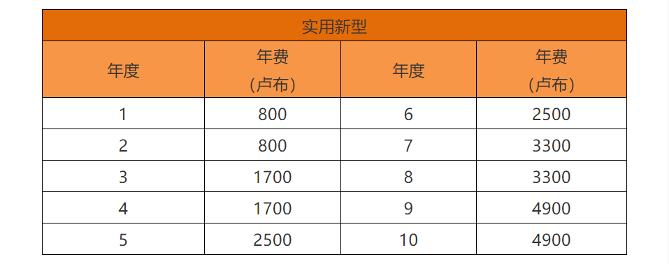 各國/地區專利年費查詢（十一） | 俄羅斯專利法律狀態和年費查詢步驟