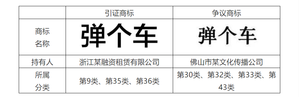 商標代理手記（五）| 搶注事件頻發，如何提高商標異議成功率？