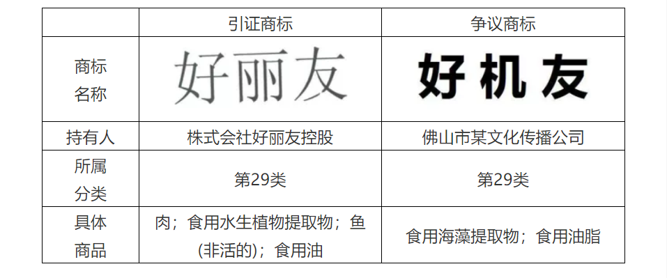 商標代理手記（五）| 搶注事件頻發，如何提高商標異議成功率？