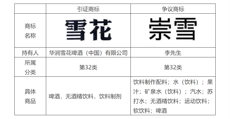 商標代理手記（五）| 搶注事件頻發，如何提高商標異議成功率？