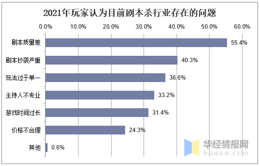 劇本殺的劇本困局：宣發、變現，IP主的生意經