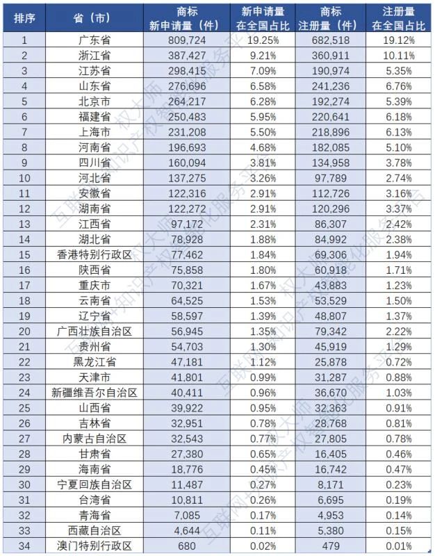 《中國商標品牌發展報告（2021年上半年）》全文發布！
