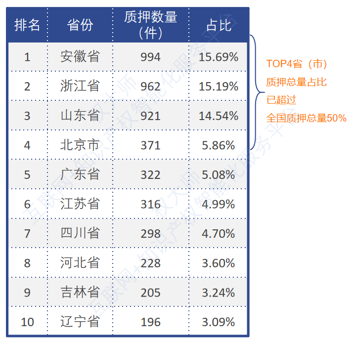 《中國商標品牌發展報告（2021年上半年）》全文發布！