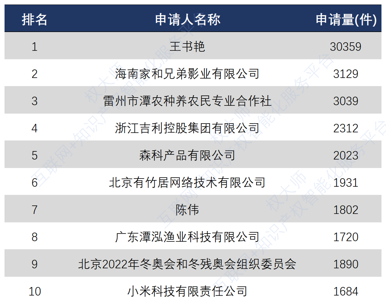 《中國商標品牌發展報告（2021年上半年）》全文發布！