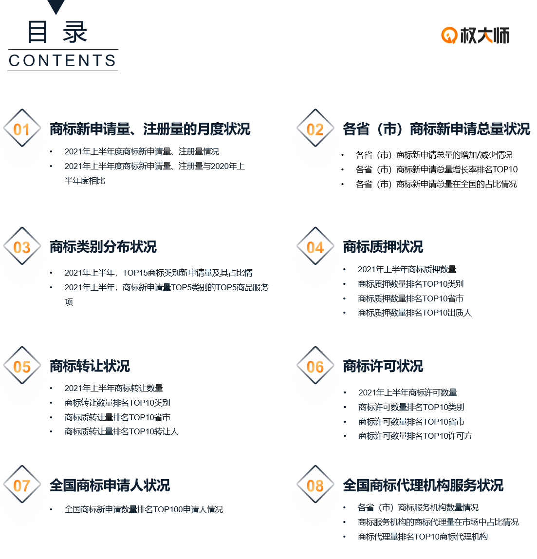 《中國商標品牌發展報告（2021年上半年）》全文發布！