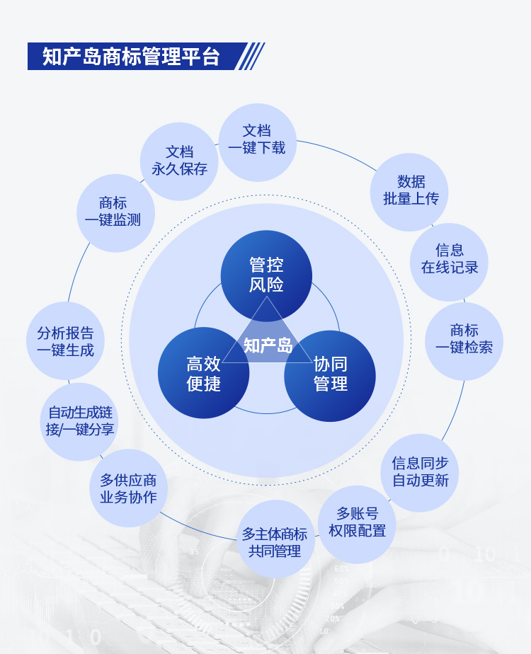 告別EXCEL表格，企業IPR的商標管理之痛這樣解決更輕松！