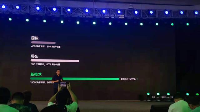快充只看功率？OPPO發布多項“黑科技”，探索智慧新閃充