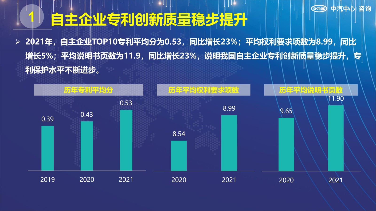 2021汽車專利創新指數成果發布！自主企業在專利技術維度平均分已趕超外企