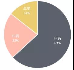中國醫藥領域專利無效概況分析