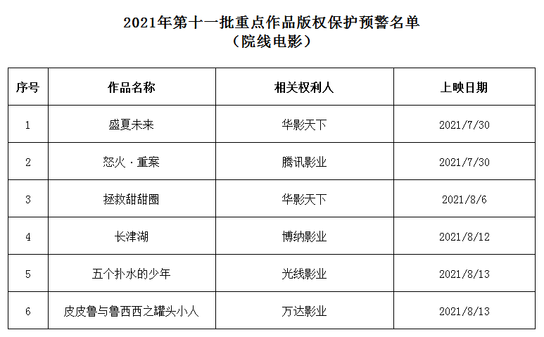 #晨報#美國ITC正式對住宅安全監控和自動化控制面板及其組件啟動337調查；華為訴爭鴻蒙商標再被駁回：易造成相關公眾混淆