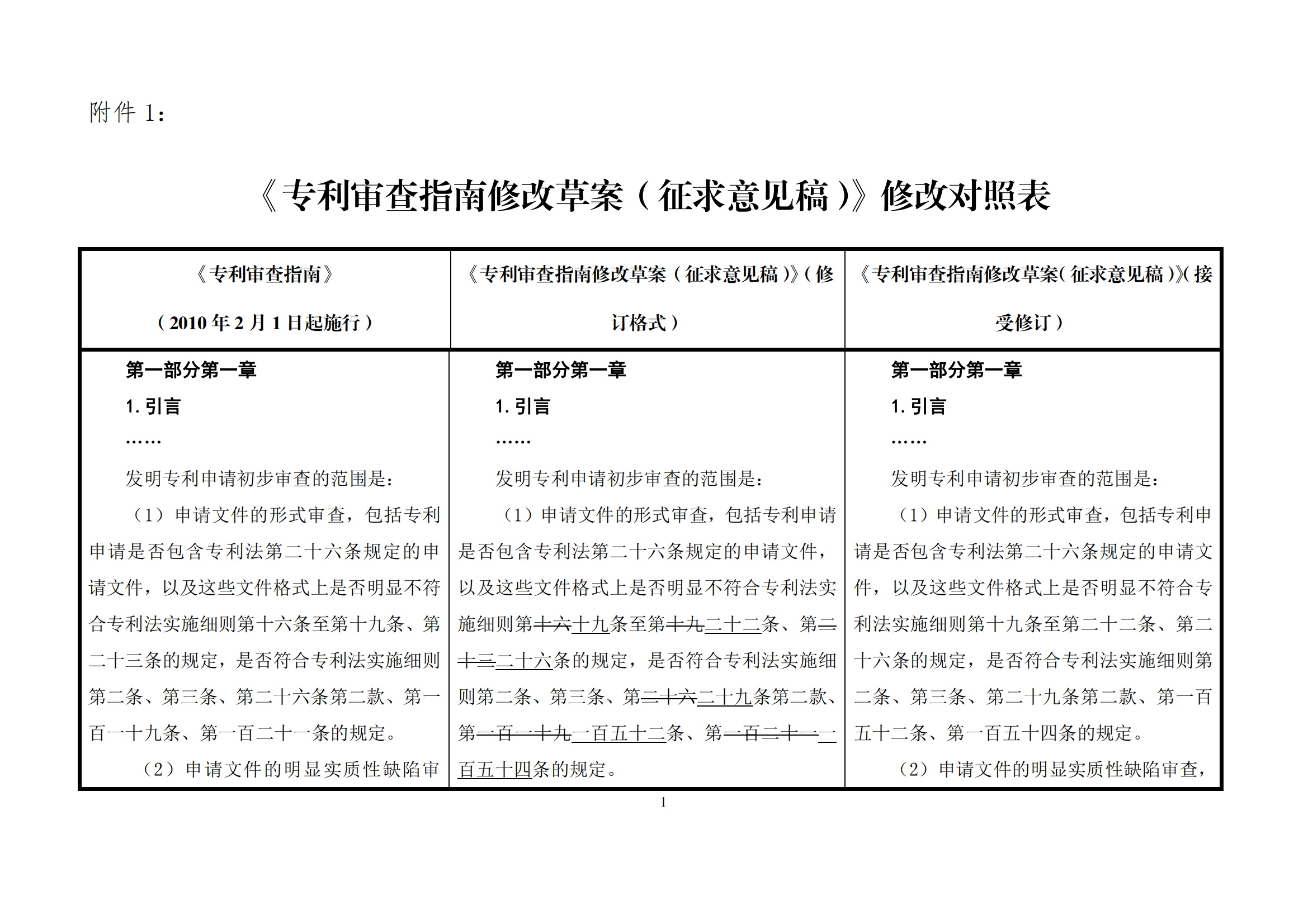 最新修改丨國知局：《專利審查指南修改草案（征求意見稿）》發布