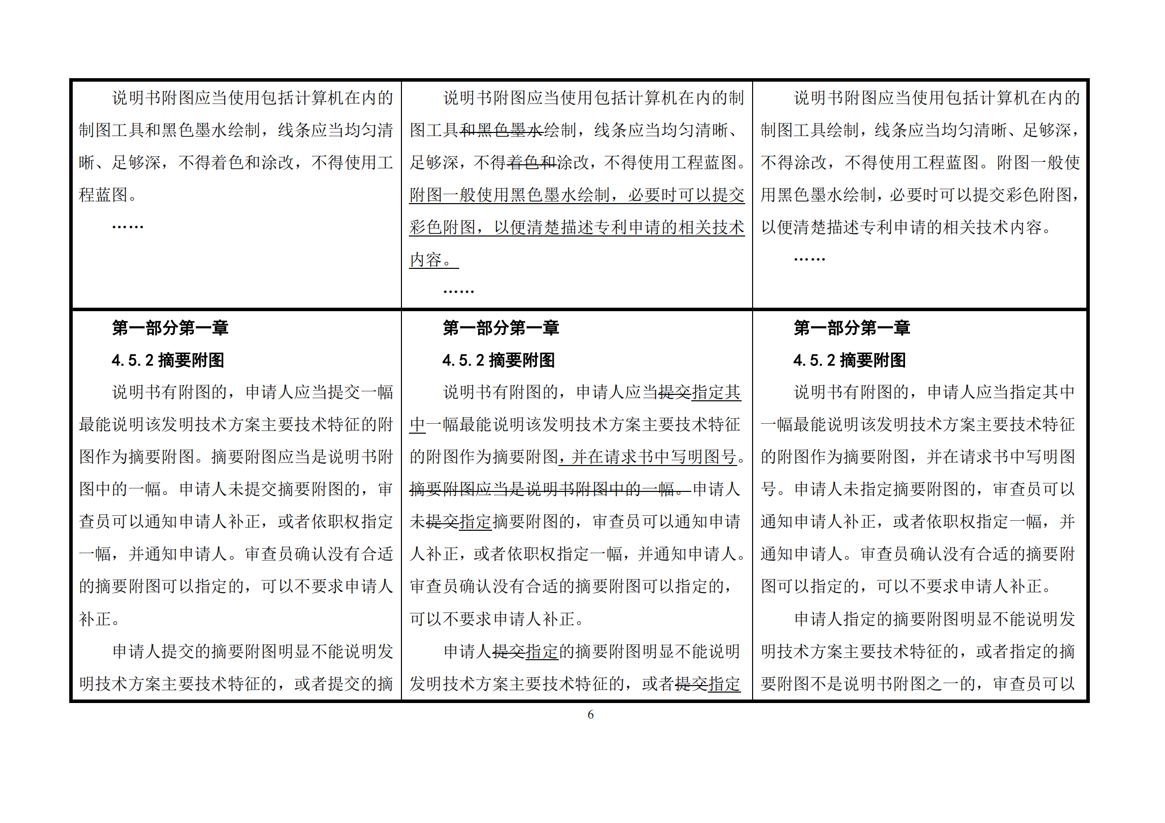 最新修改丨國知局：《專利審查指南修改草案（征求意見稿）》發布