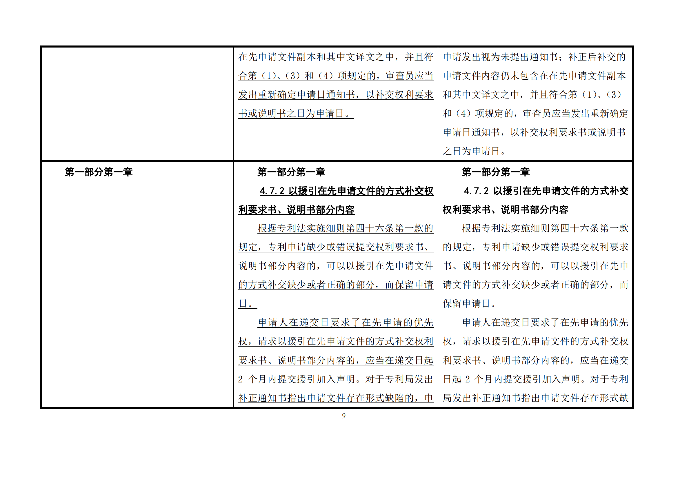 最新修改丨國知局：《專利審查指南修改草案（征求意見稿）》發布