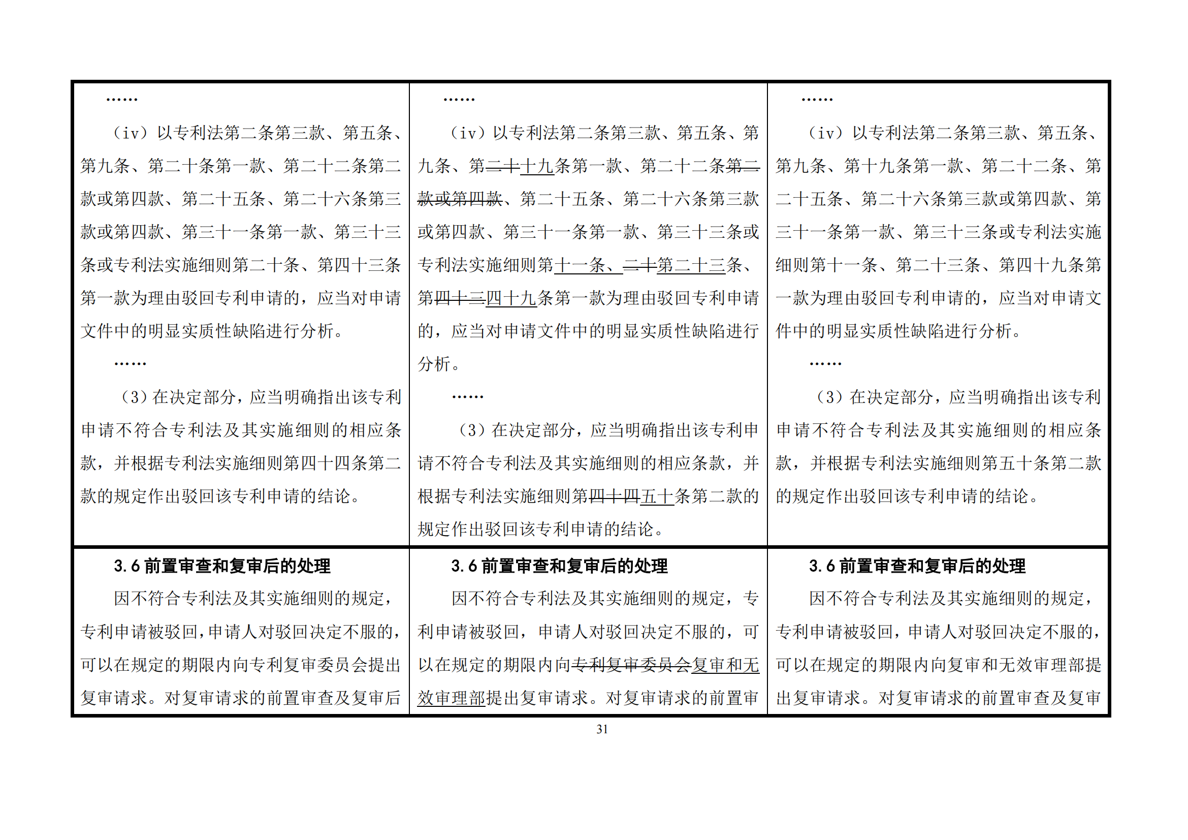 最新修改丨國知局：《專利審查指南修改草案（征求意見稿）》發布
