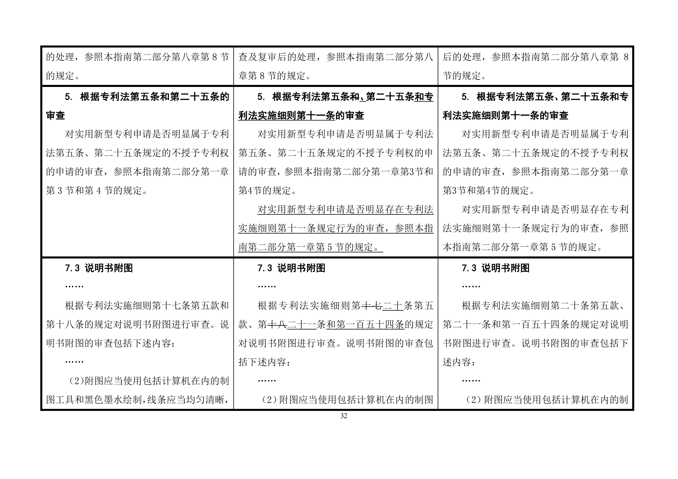 最新修改丨國知局：《專利審查指南修改草案（征求意見稿）》發布