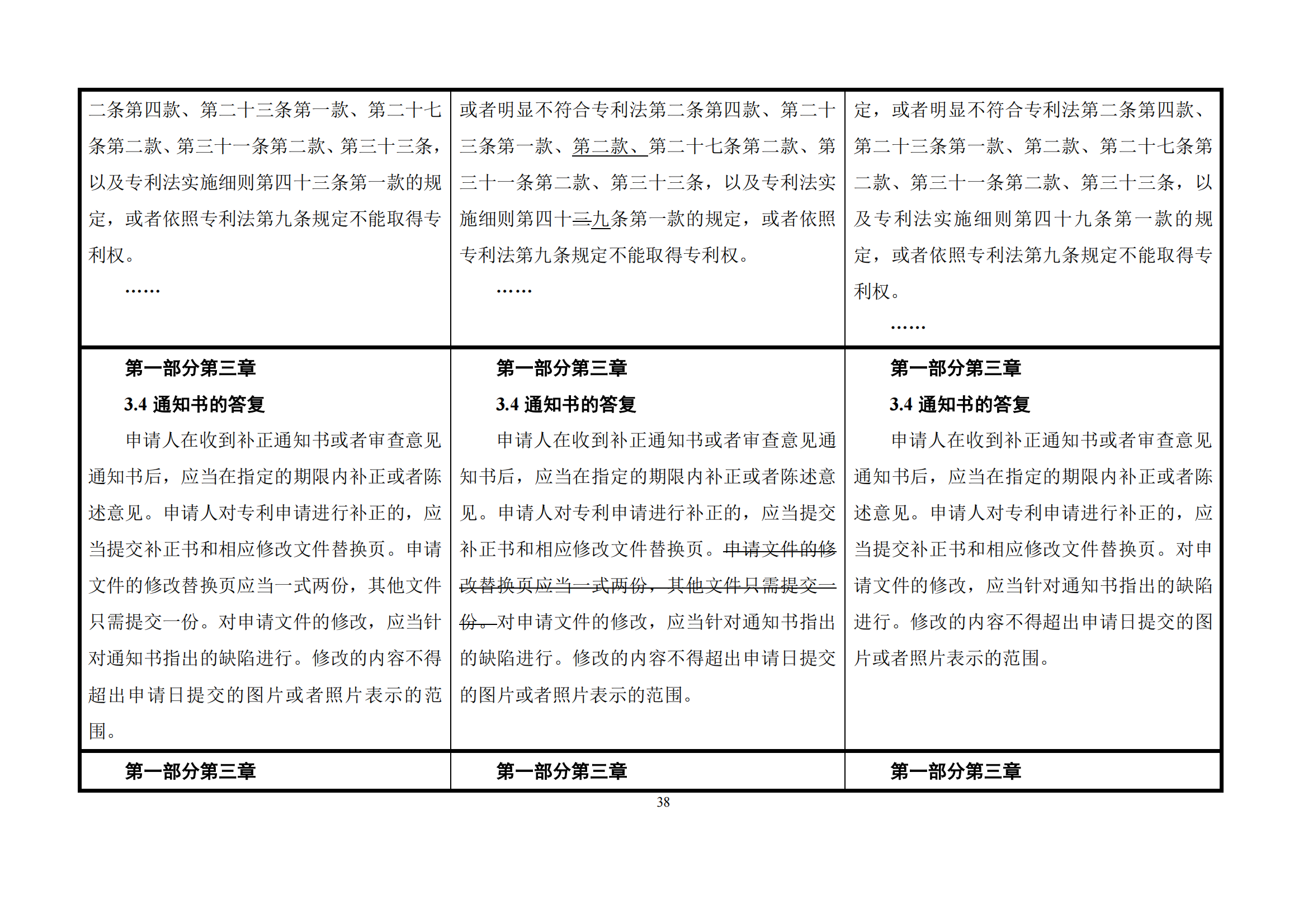 最新修改丨國知局：《專利審查指南修改草案（征求意見稿）》發布