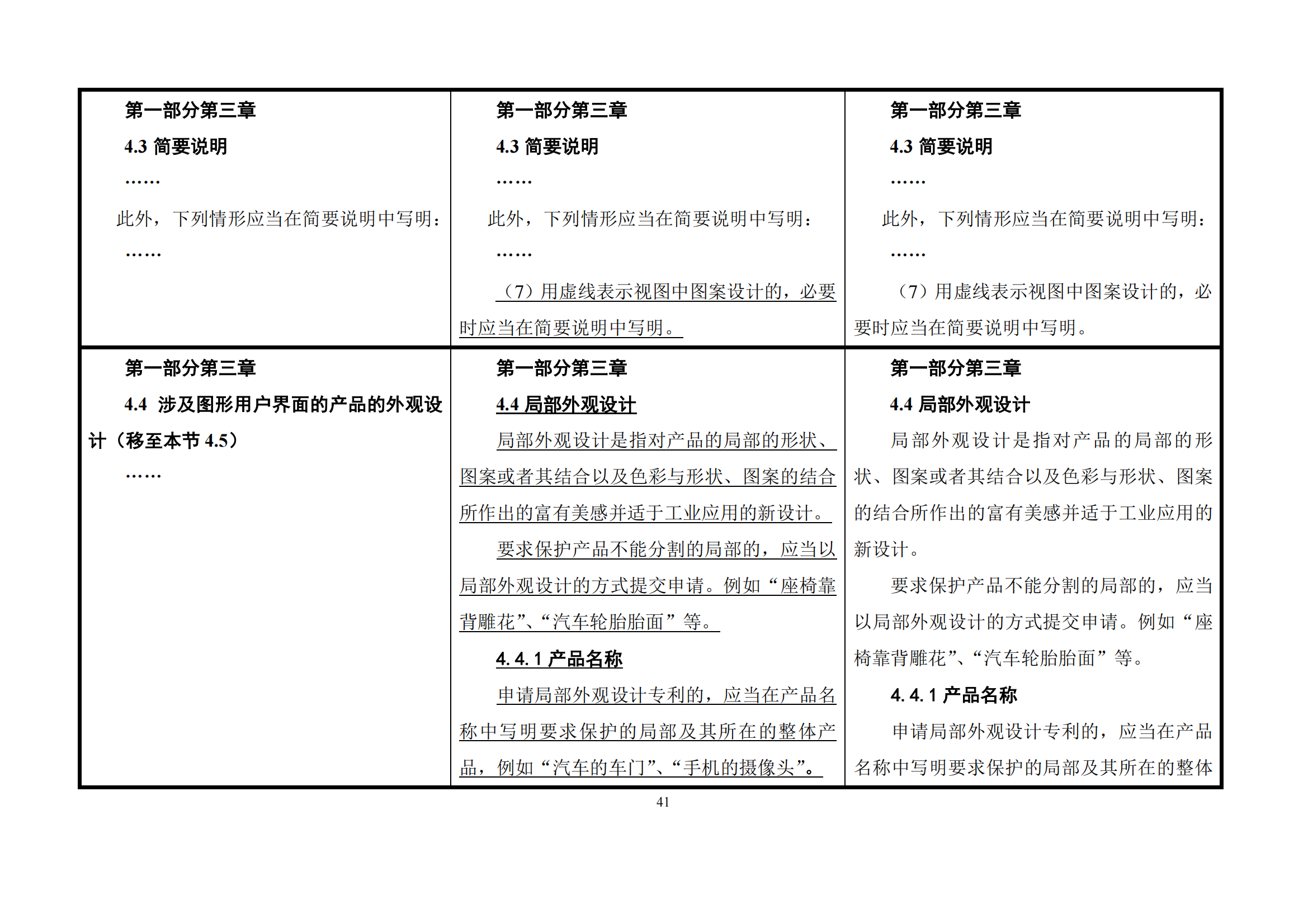 最新修改丨國知局：《專利審查指南修改草案（征求意見稿）》發布