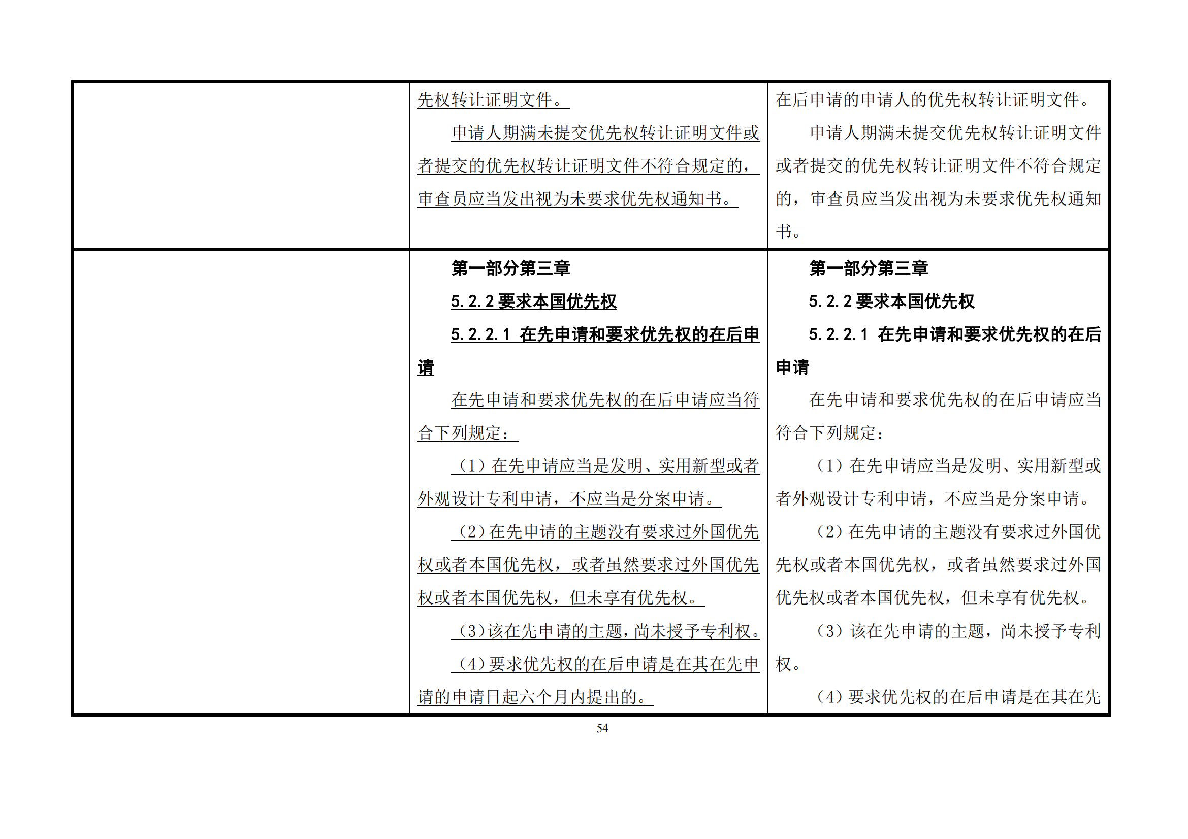 最新修改丨國知局：《專利審查指南修改草案（征求意見稿）》發布