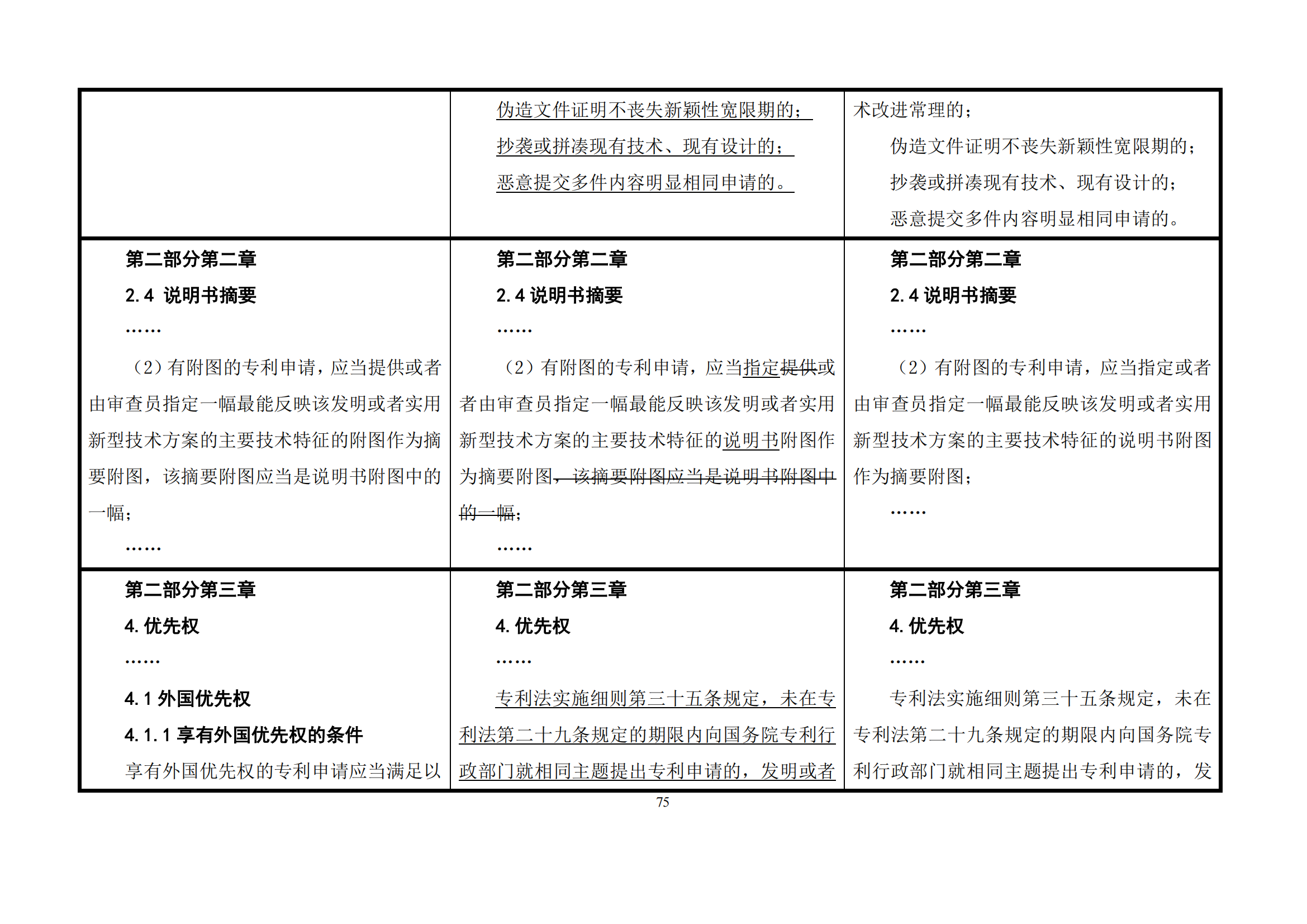 最新修改丨國知局：《專利審查指南修改草案（征求意見稿）》發布