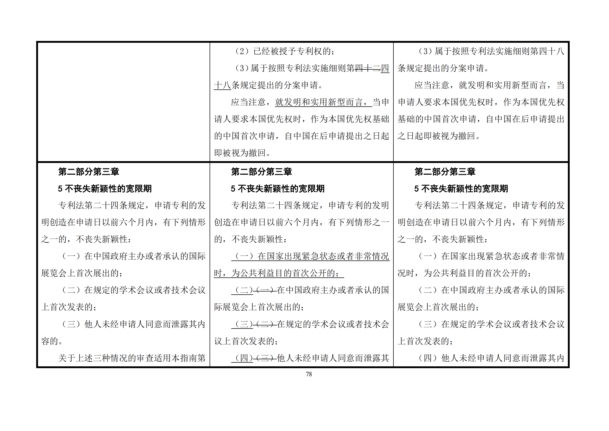 最新修改丨國知局：《專利審查指南修改草案（征求意見稿）》發布