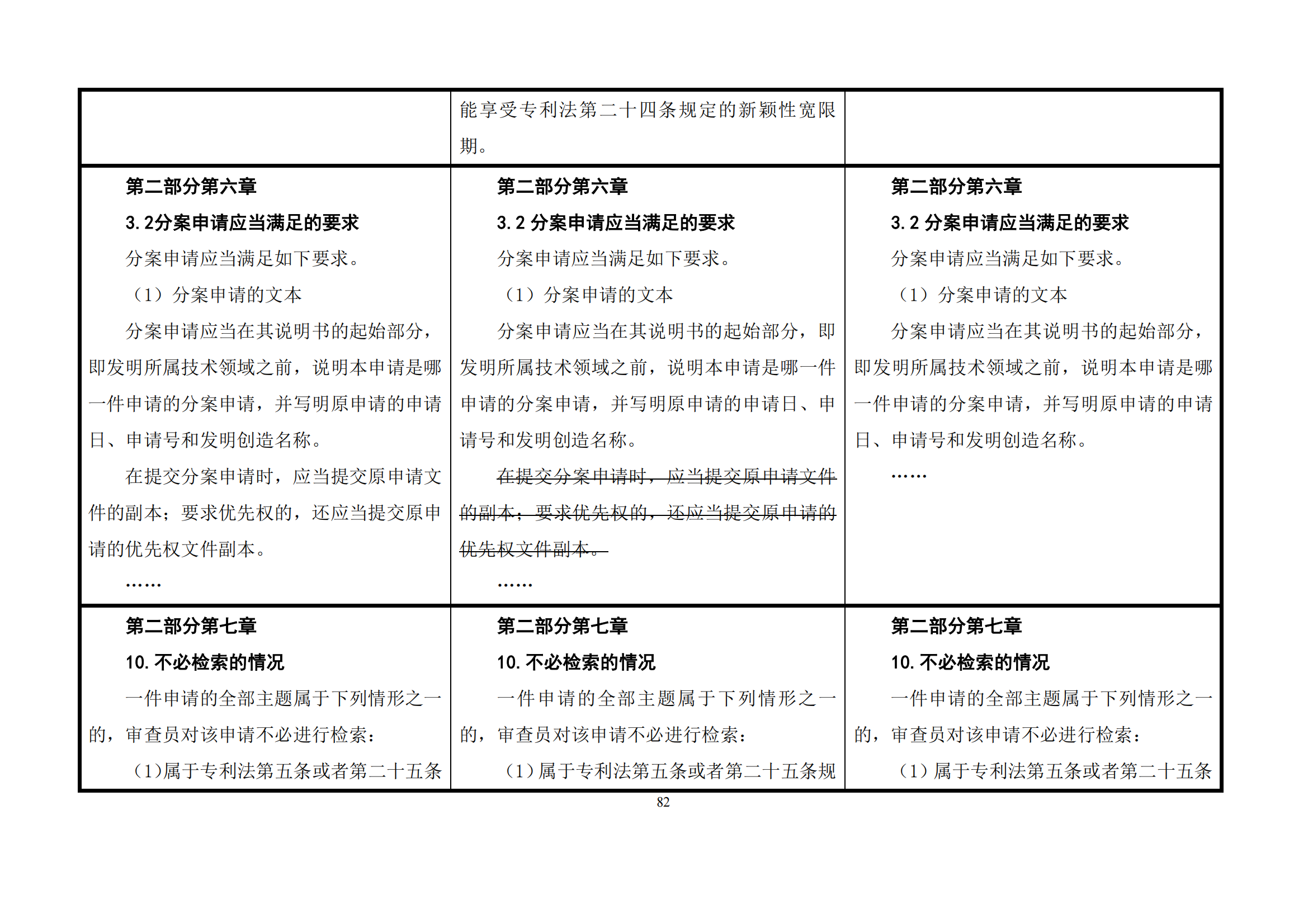 最新修改丨國知局：《專利審查指南修改草案（征求意見稿）》發布